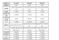 茶颜悦色是当今人们投资